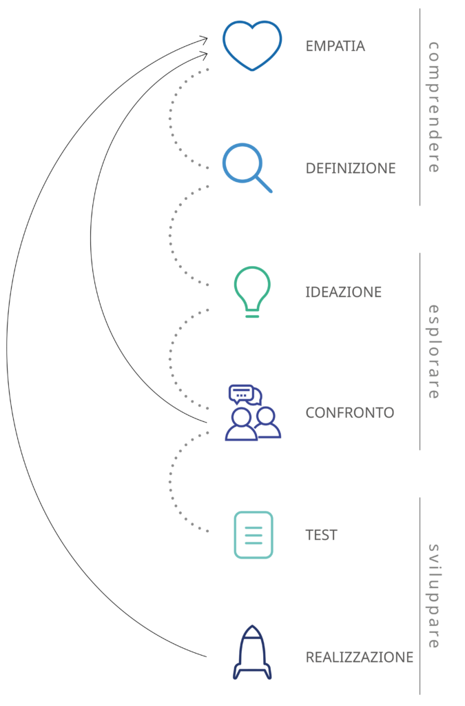diagramma-servizi-metodo
